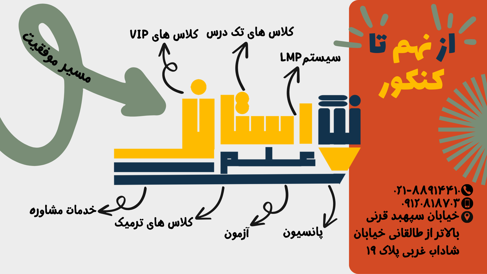 تصویر دانش‌آموزان موفق